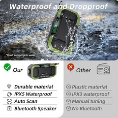 Hand Crank Solar Power Emergency Radio with Waterproof Bluetooth Speaker,Portabl
