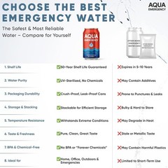 Drinking Canned Water- (24 Cans) 12 Fl Oz (50 Years) Shelf Life for Everyday Hyd