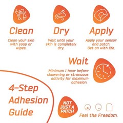 20 Pack Ultra-Hold Adhesive Patches for Libre 3 Sensor Covers – Thin, Strong, Du
