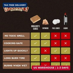 Fire Starter Cubes, 160 pcs – Bulk Pack – Firestarter Squares for Fireplace, Fir