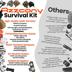 Emergency Survival Kit with First Aid Gears and Supplies – EDC Go Bugout Bag – G