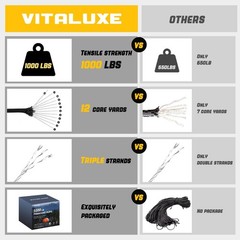 VITALUXE 1000lb Paracord Rope, 4mm 12 Triple Strands Paracord, 100ft, black
