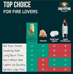 Fire Starter Cubes 160 pcs – Natural Waterproof Firestarter Squares for BBQ, Fir