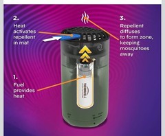 Thermacell Fuel-ZoneGuard Base Patio Shield Mosquito Repeller, 3 Pack NIP