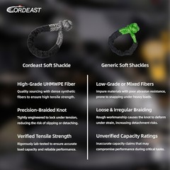 Synthetic Soft Shackle 1“ X 47” (121250 lbs Breaking Strength) Extra Large Long