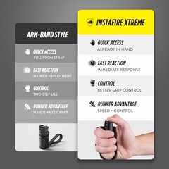 Pepper Spray Self Defense, 16ft Range, Concealed Hand Sleeve, Black