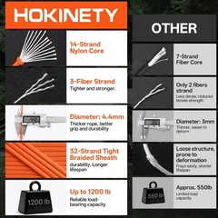 Hokinety 1200 Paracord Rope – 4.4Mm 14 Strand Nylon Parachute Spool Para Cord