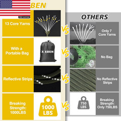 Paracord Reflective 4Mm 1000Lb, Paracord Rope, Parachute Cord, Camping Rope, Ide