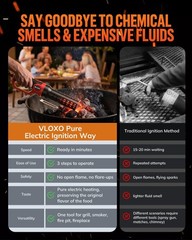 Electric Charcoal Starter | 1500W Fast Fire Lighter with Air Blower