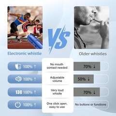 Shenglong Electronic Whistle with 3 Tones & 3 High Volume Settings – Blue