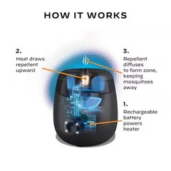 Thermacell Rechargeable Outdoor Mosquito Repeller Covers 20ft Deet Free Charcoal