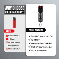 2 Police Magnum pepper spray .50oz keyring keychain defense security protection