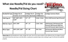 (2) 5 1/4″ 275#, 325#, 425# Stainless Paracord Fid, Stitching Needle w/Extension