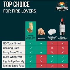 Fire Starter Cubes 160 pcs – Natural Odorless Waterproof Firestarter Squares for