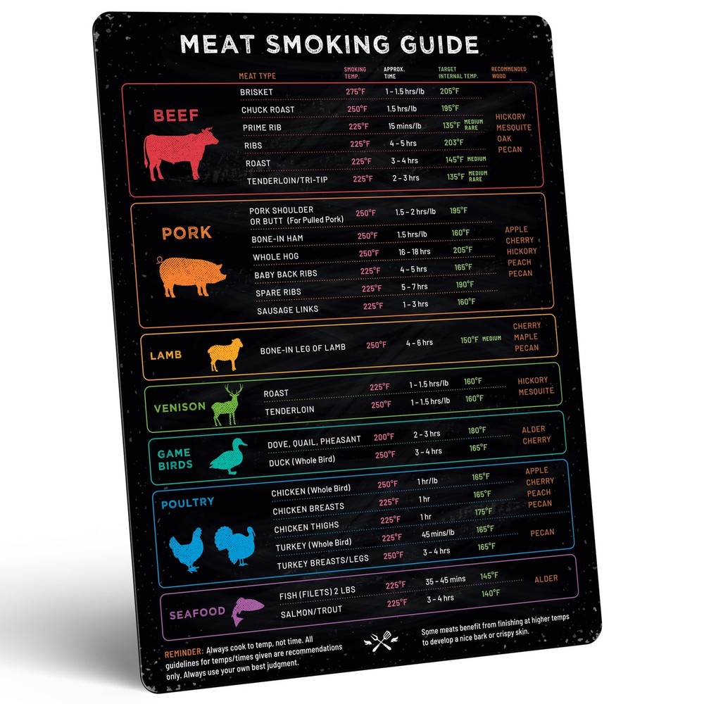 Meat Temperature Magnet & BBQ Smoker Guide – Smoker & Pellet Grill Accessorie…