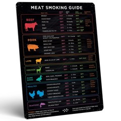 Meat Temperature Magnet & BBQ Smoker Guide – Smoker & Pellet Grill Accessorie…