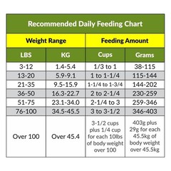 Grab and Go Pet Food Ration, Dog, 8oz Pack
