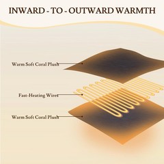 Electric Heated Blanket 62″x84″ Twin Size – 4 Heat Levels, 10H Auto Shut Off, Ul