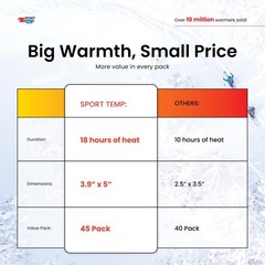 Large Hand & Body Warmers (45 Count) – Up to 18 Hours of Heat, 45 pack, white