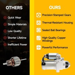 Besuto 18096 Starter Compatible 98-06 Hyster Yale Mitsubishi Forklift H-40Xl
